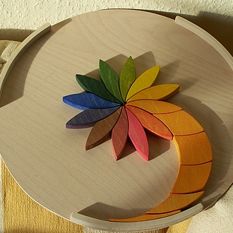 Farbenkreis Farbenkreis