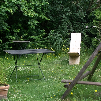 Perspektiven Perspektiven